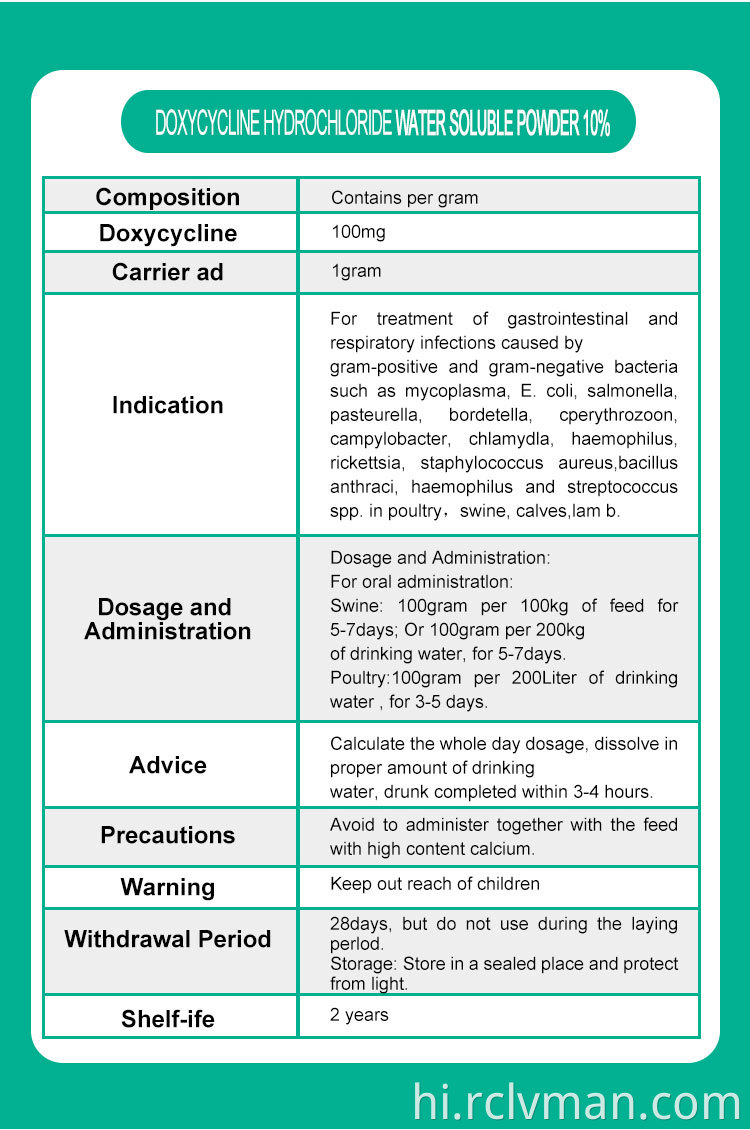 Doxycycline Hci W S P 02